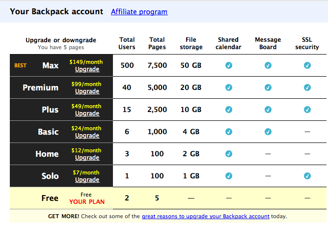 Missing SSL